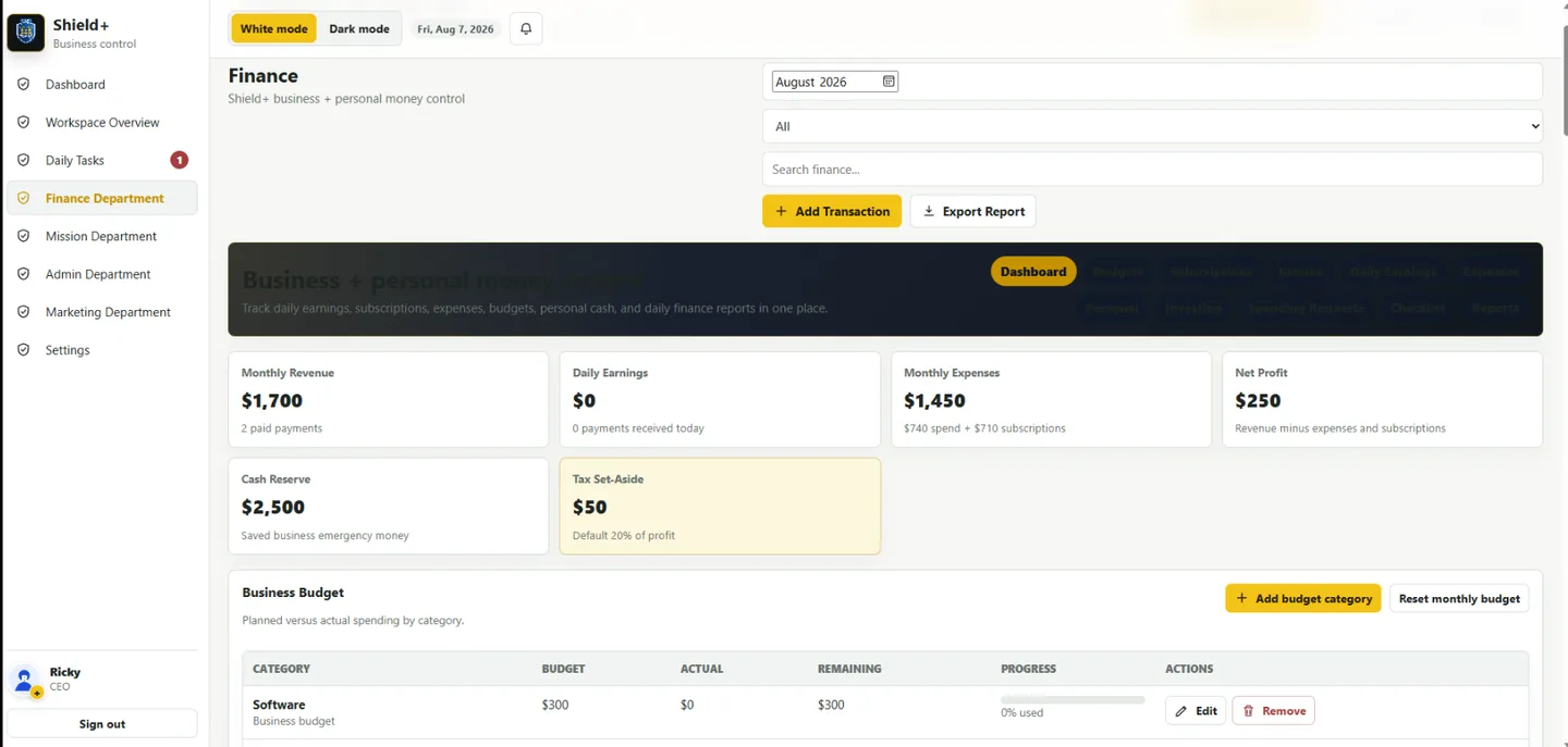 Shield+ Finance dashboard showing revenue, daily earnings, expenses, net profit, cash reserve, tax set-aside, and budgets